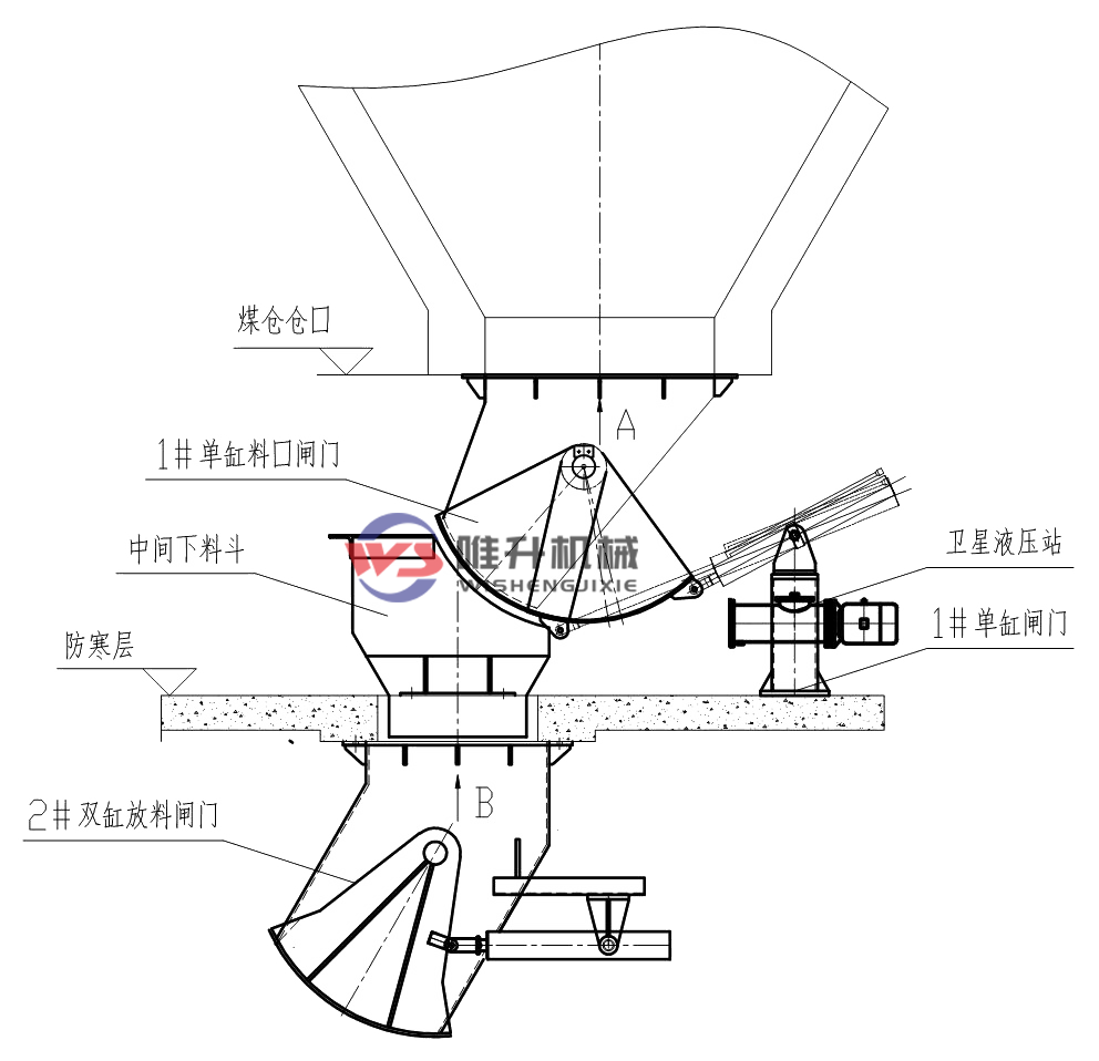 電液動(dòng)裝車(chē)閘門(mén)安裝、調(diào)試、使用說(shuō)明！