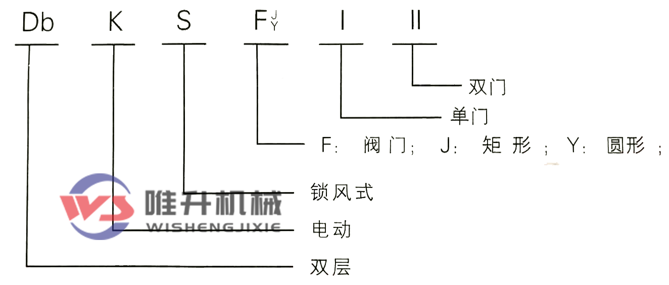 電動雙層單門鎖風翻板閥 電動雙層單門鎖風翻板閥